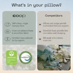 Coop Home Goods 14"x19" Camping Pillow With Compressible Stuff Sack - Travel Pillow- GREENGUARD Gold Certified - White (1 Pack) -Bedding Sale Store GUEST 1bb07209 d71e 4eb8 b389 765bcda5b159