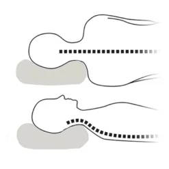 Dr. Pillow Pro Sleep Memory Foam 8 In 1 Support Pillow, White -Bedding Sale Store GUEST 463e9f9a 3dea 4e41 95c5 b3df36f00a4a