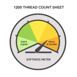 1200-Thread Count Cotton Deep Pocket Sheet Set - Blue Nile Mills -Bedding Sale Store GUEST c6047593 0db4 426a 9f1b 9e2ae2d46c50